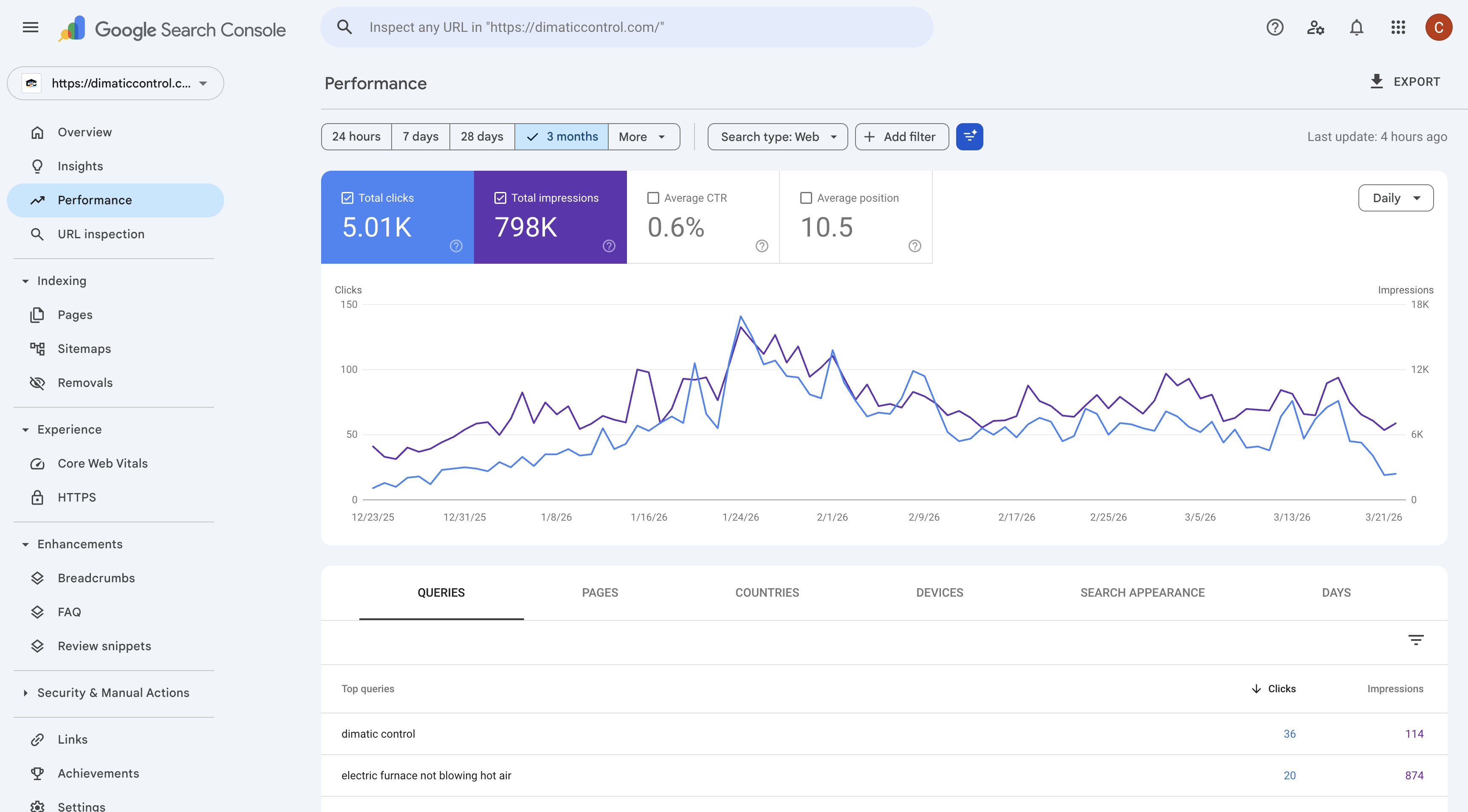 Dimatic Control performance analytics