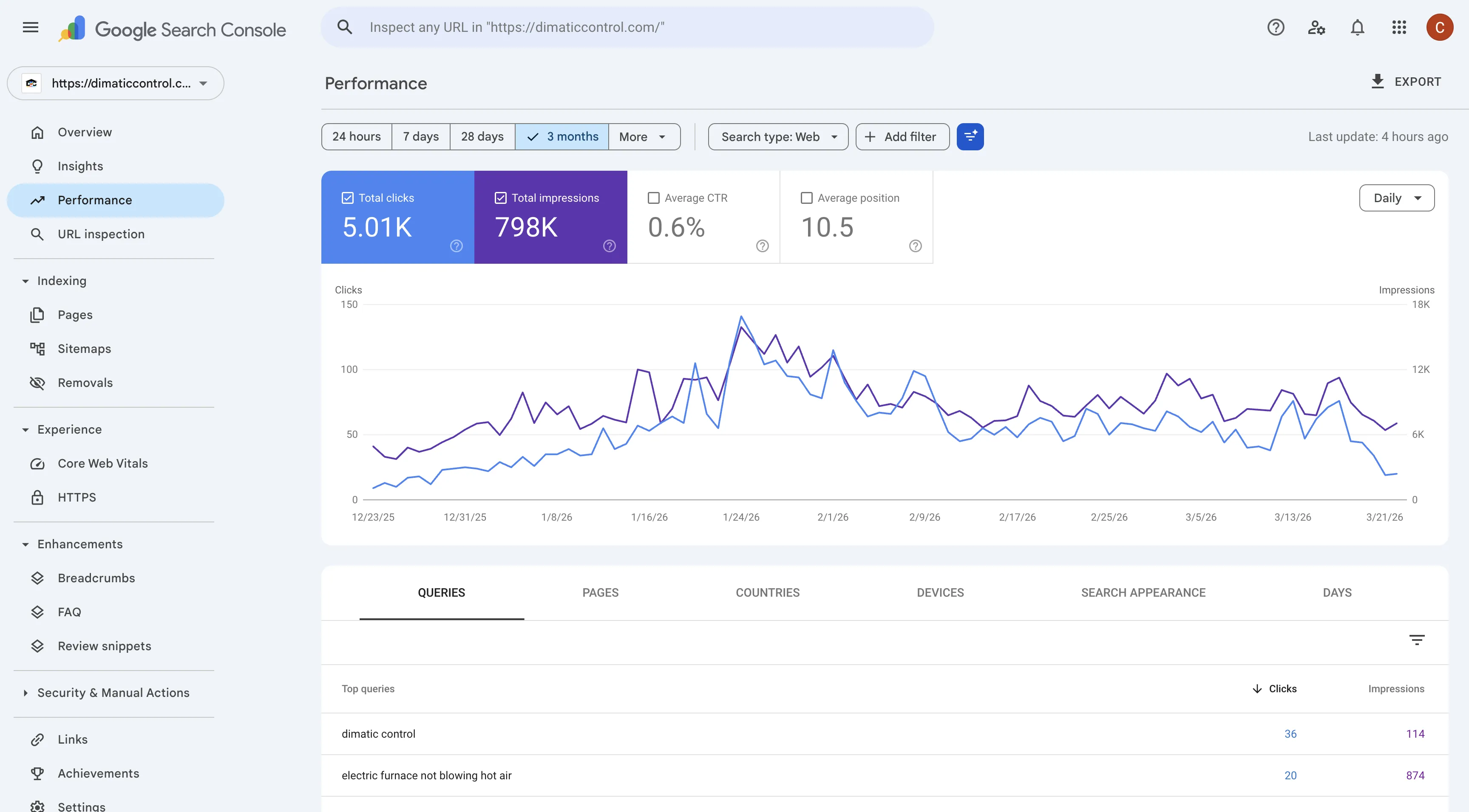 Dimatic Control performance analytics